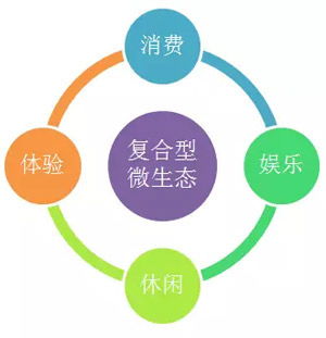 2017发廊场景革命 技术服务引领行业变革