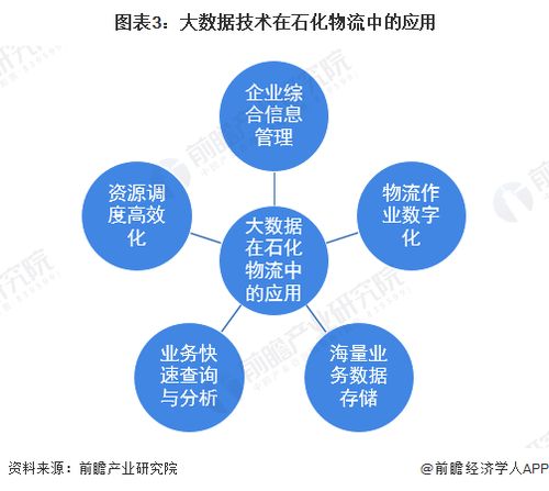 2023年中国石化物流技术发展现状分析 技术交流推动石化物流主流化