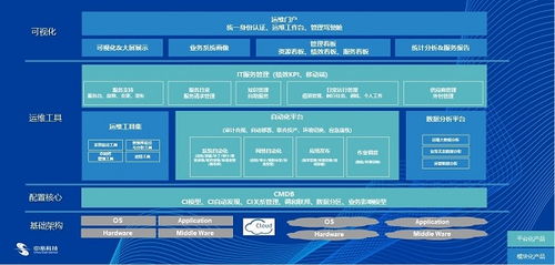 中亦科技 以专业服务与卓越产品，铸就IT运维与咨询的另一面